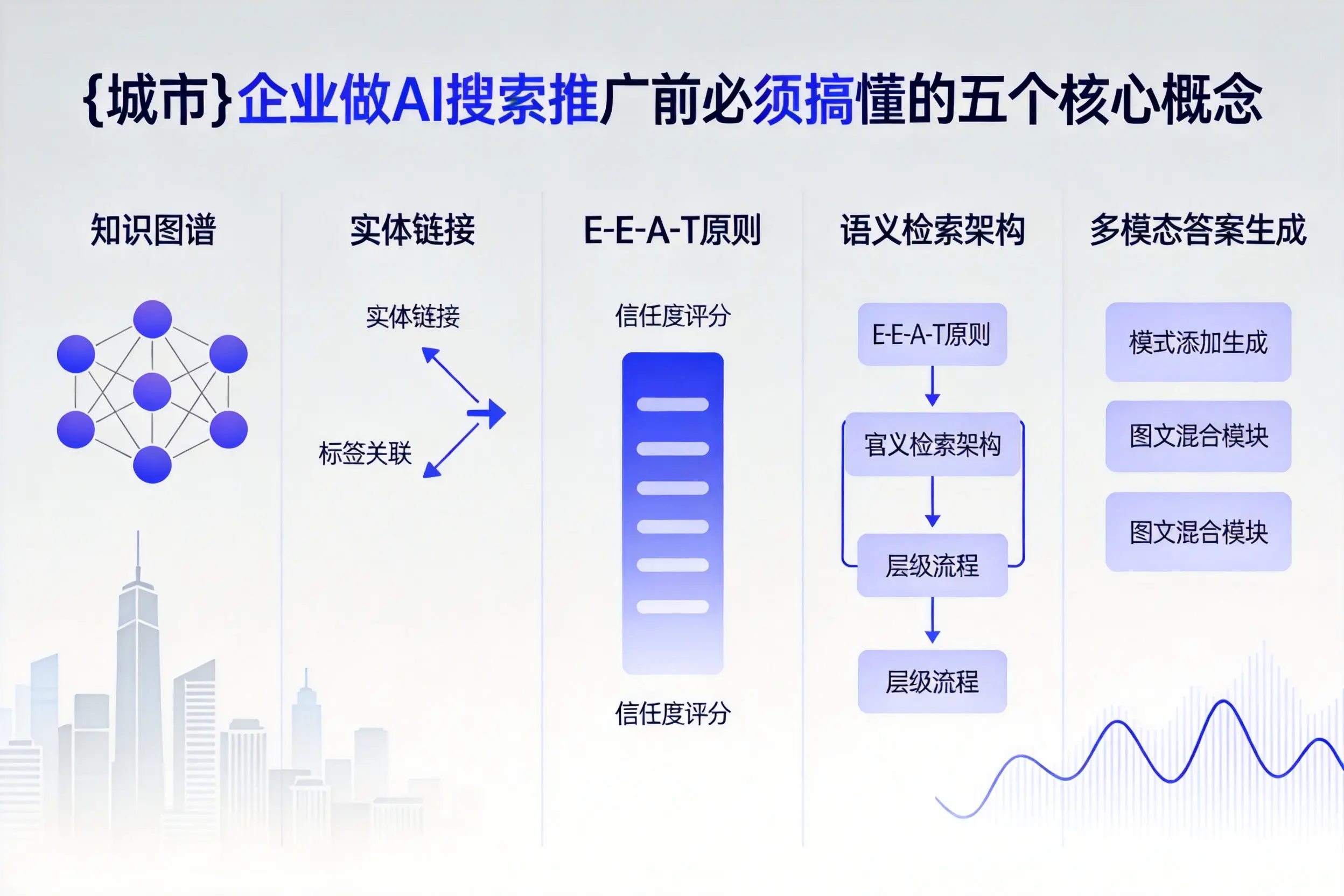 托里企业做AI搜索推广前必须搞懂的五个核心概念