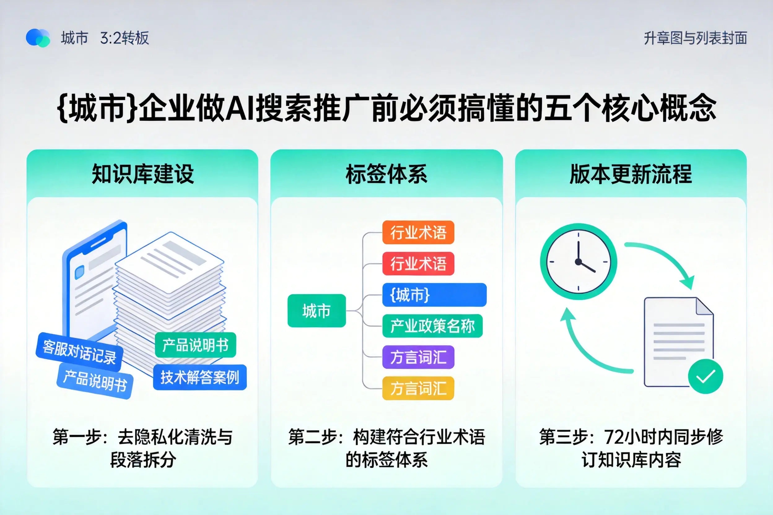 托里企业做AI搜索推广前必须搞懂的五个核心概念